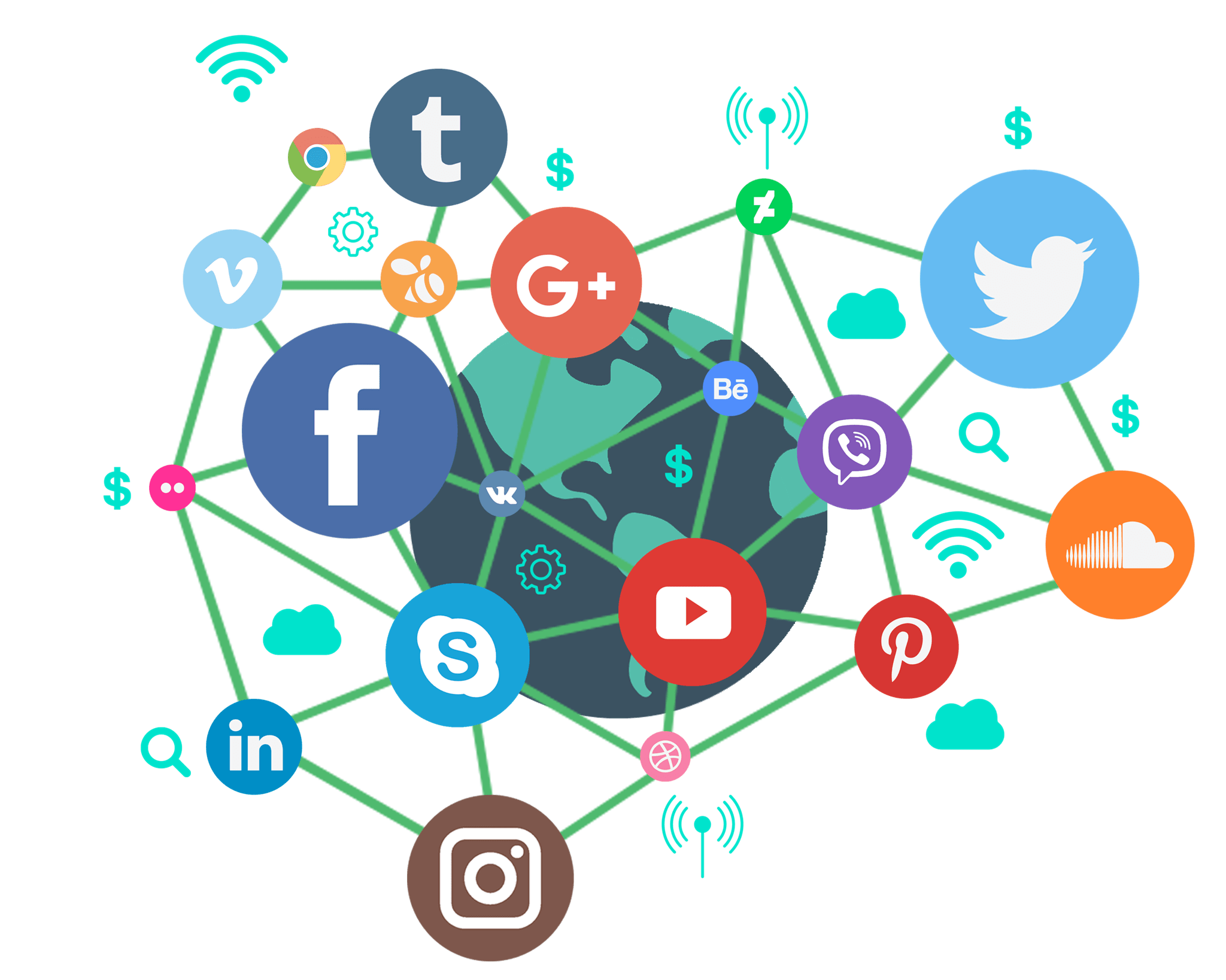 Sosyal Medya Takip ve Analizi